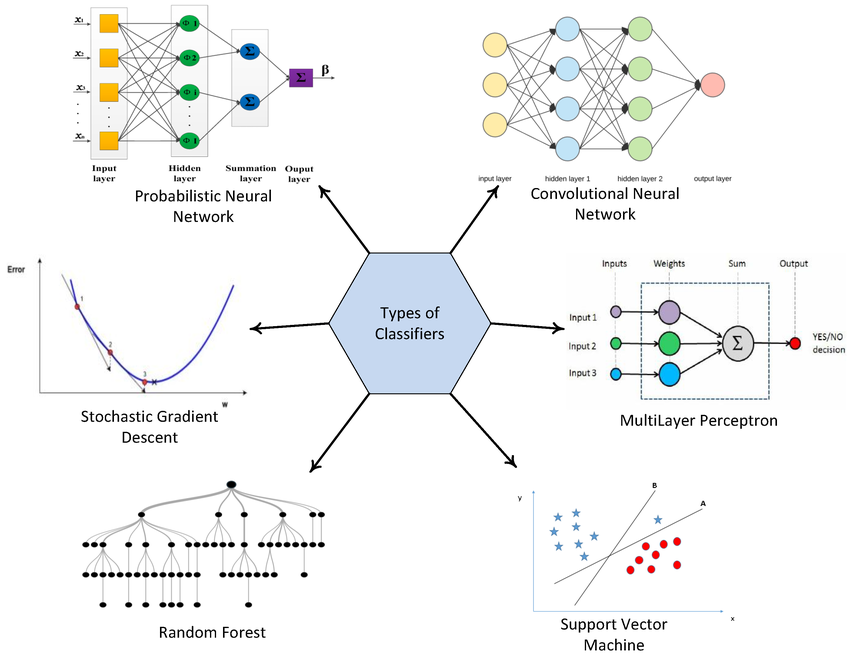 PyTorch Classifiers Banner
